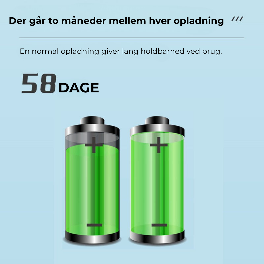LoveleiGlans™ – Hvidere smil på få minutter