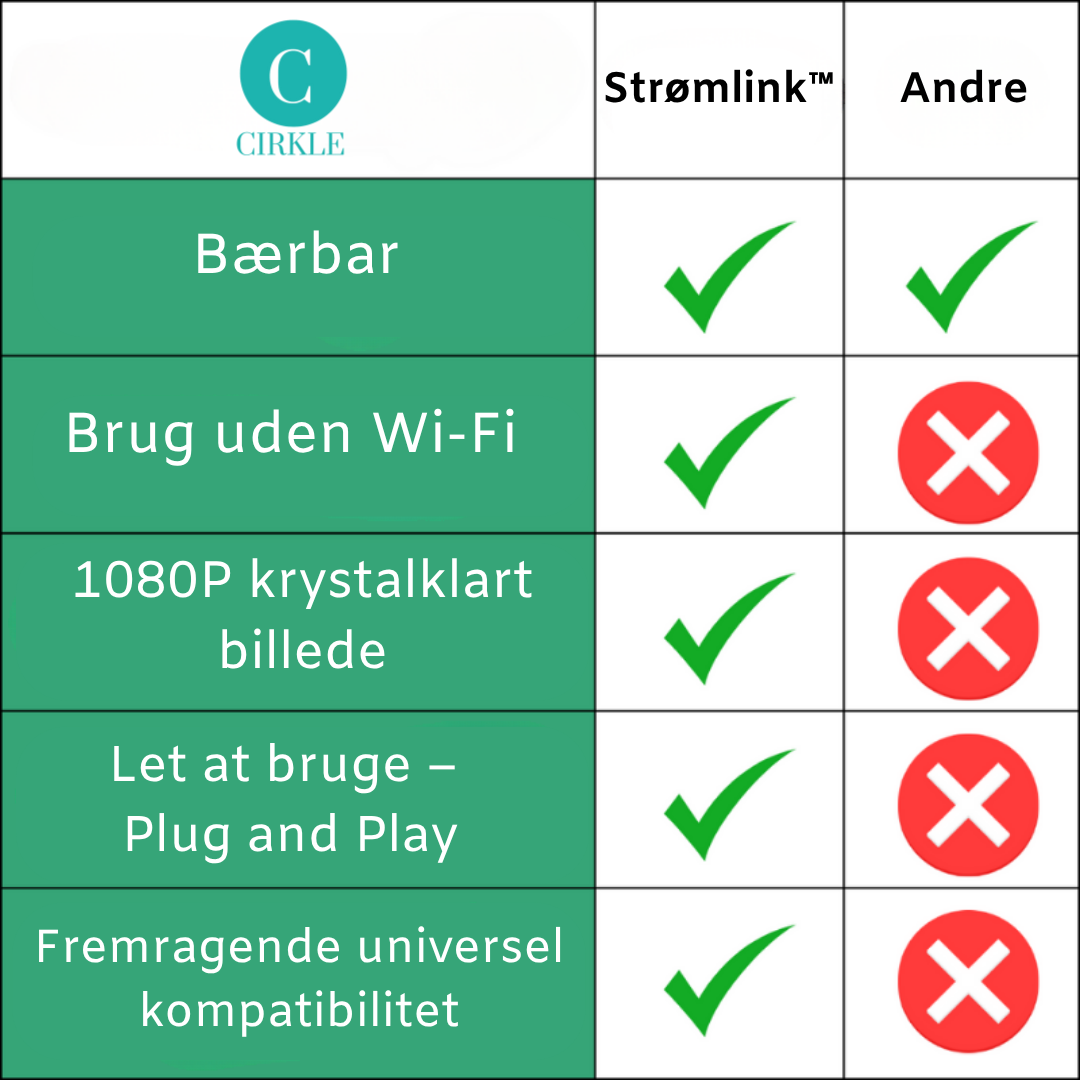 Loveleilink™ | Danmarks #1 trådløse casting – helt uden Wi-Fi!