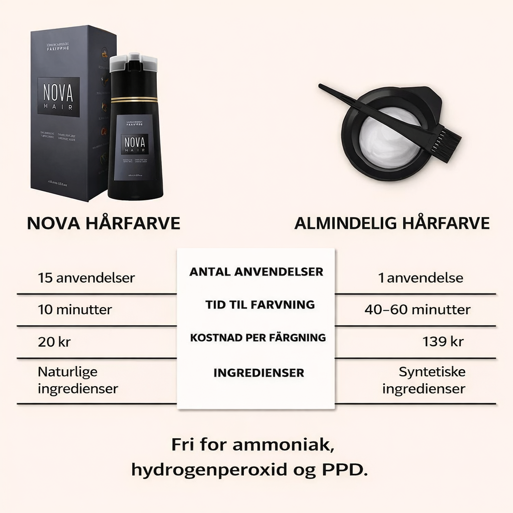 Lovelei™ farveshampoo – fri for ammoniak, hydrogenperoxid og PPD