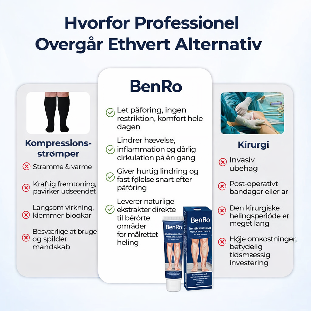 BenRo™ – LindLoveleide bencreme til lette ben og bedre blodcirkulation