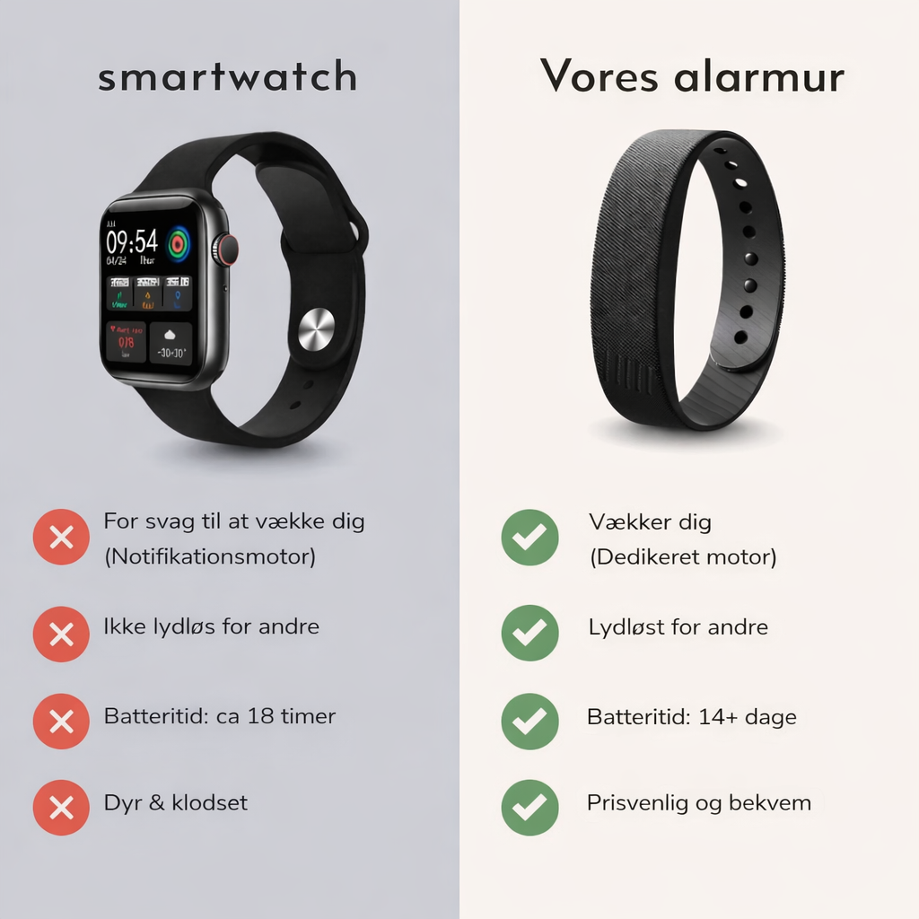 LoveleiVæk™ – Silent Vibrationsalarm til Rolig Opvågning