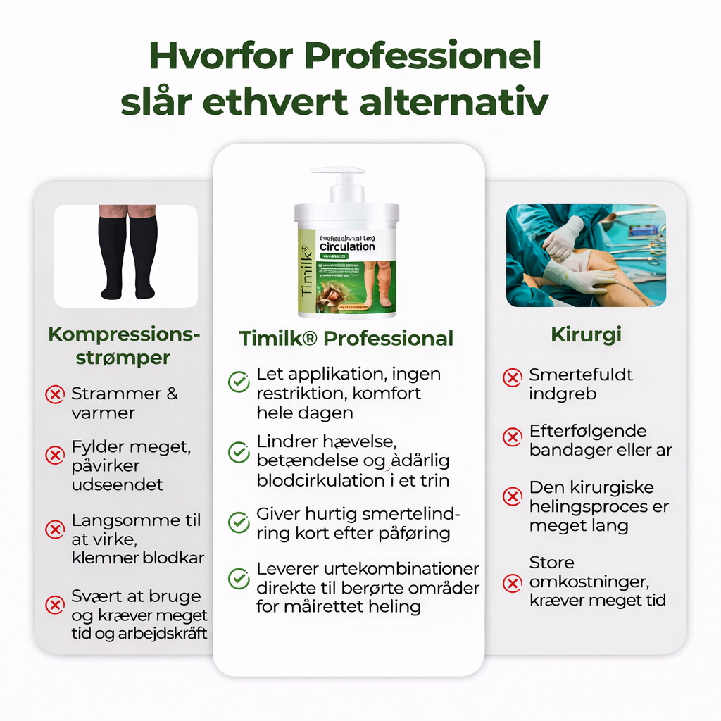 LoveleiKraft™ – Cirkulationsboost til Benene