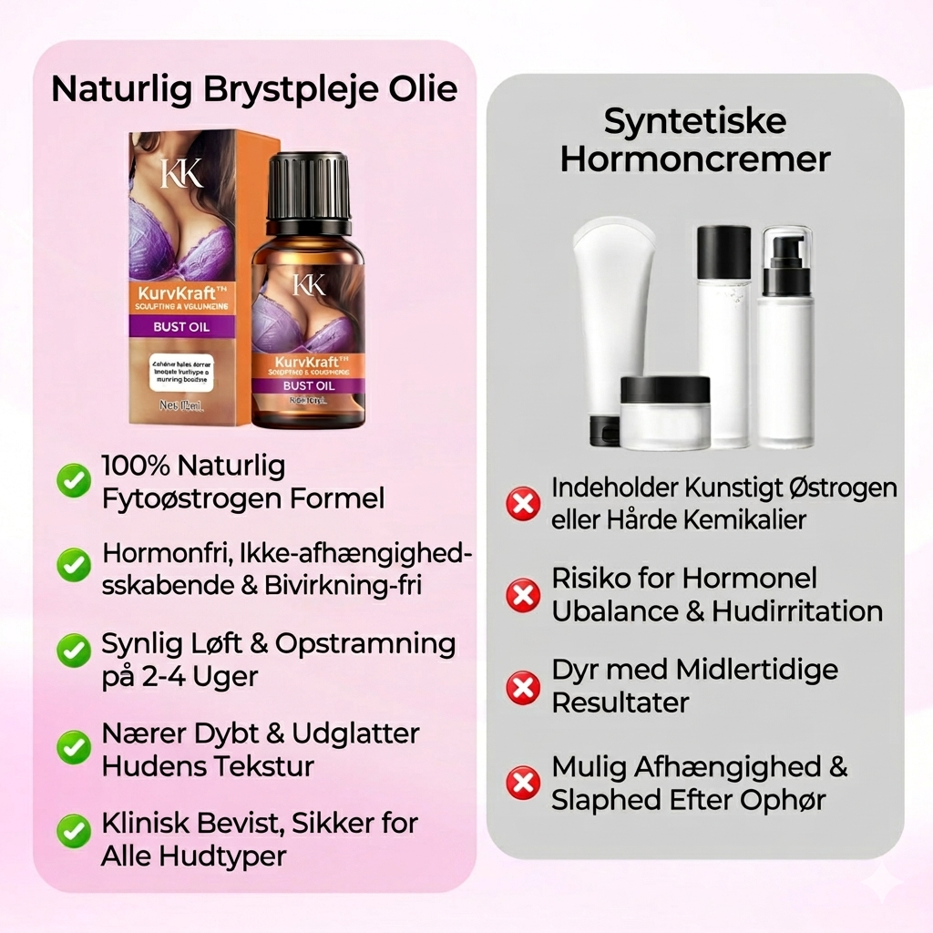 LoveleiKraft™ – OpLoveleimende & Volumegivende Busteolie