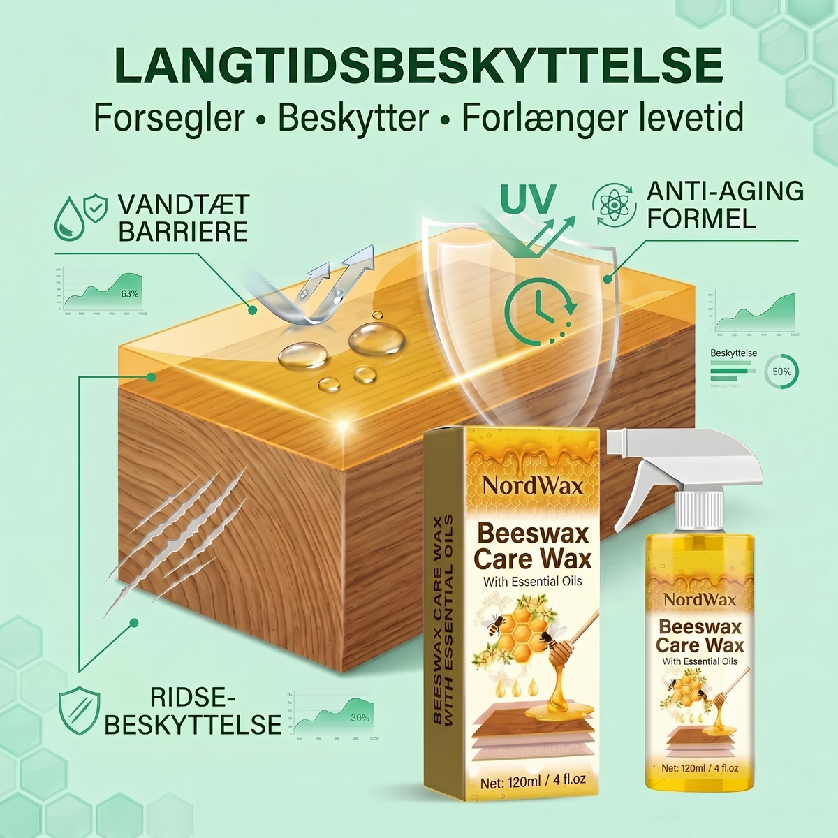LoveleiWax™ - Alt-i-en Bivoks Spray til Træpleje